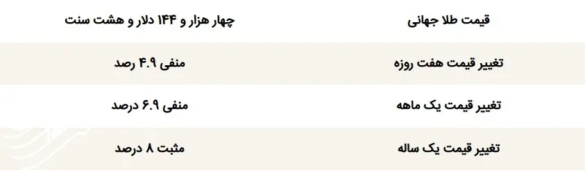 قیمت