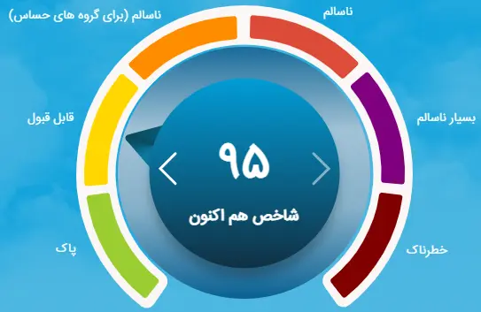 شاخص آلودگی