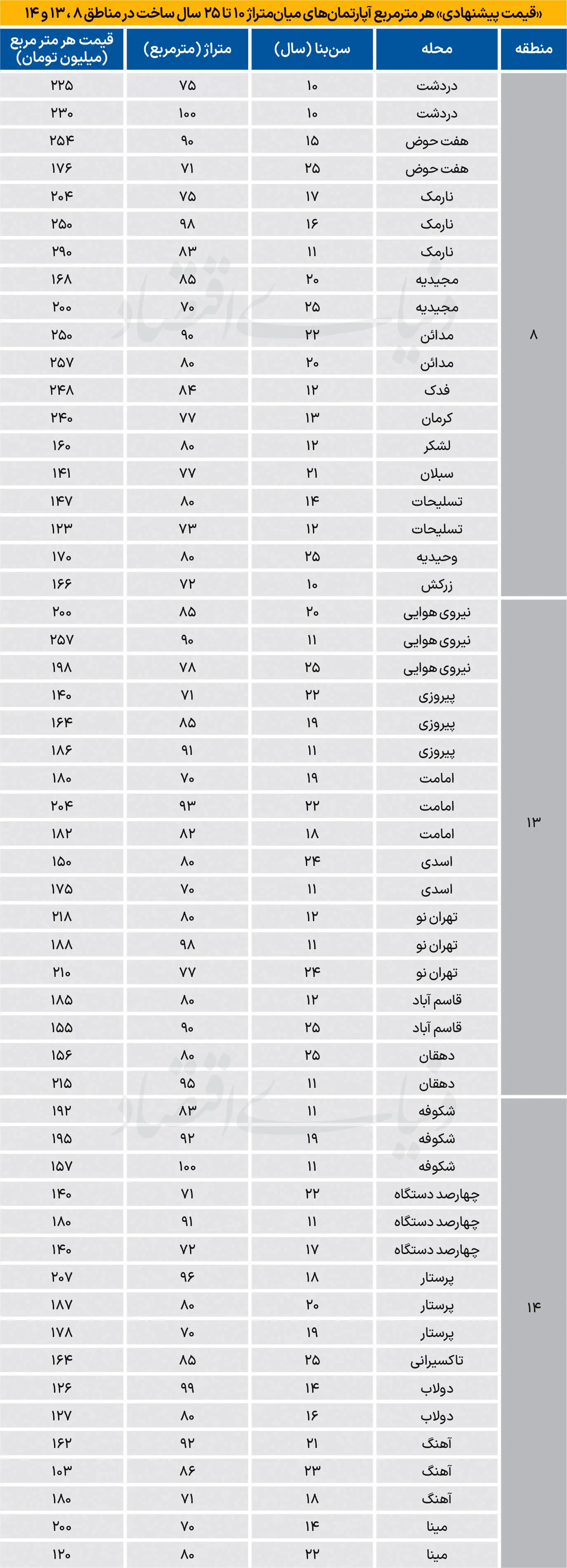 بازار مسکن
