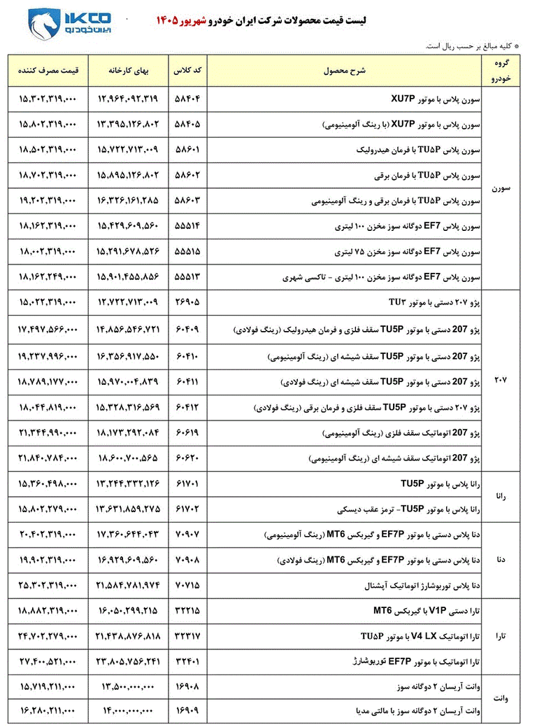 قیمت خودرو