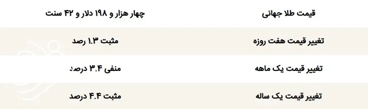 قیمت