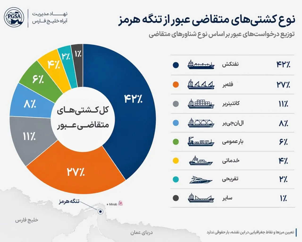 تفکیک کشتی های متقاضی عبور از تنگه هرمز