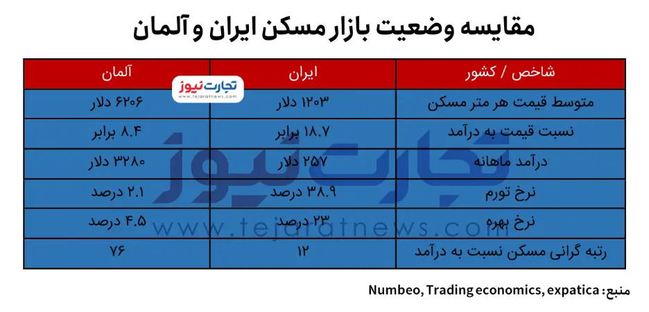 خرید مسکن 