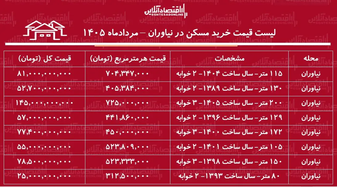بازار مسکن