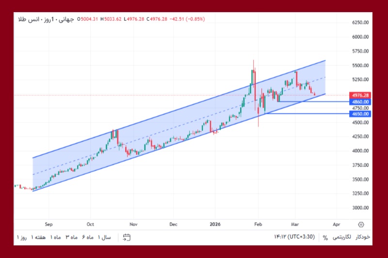 74bf9a9a-86ec-4dba-8332-630b01769831