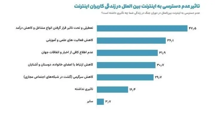 اینترنت