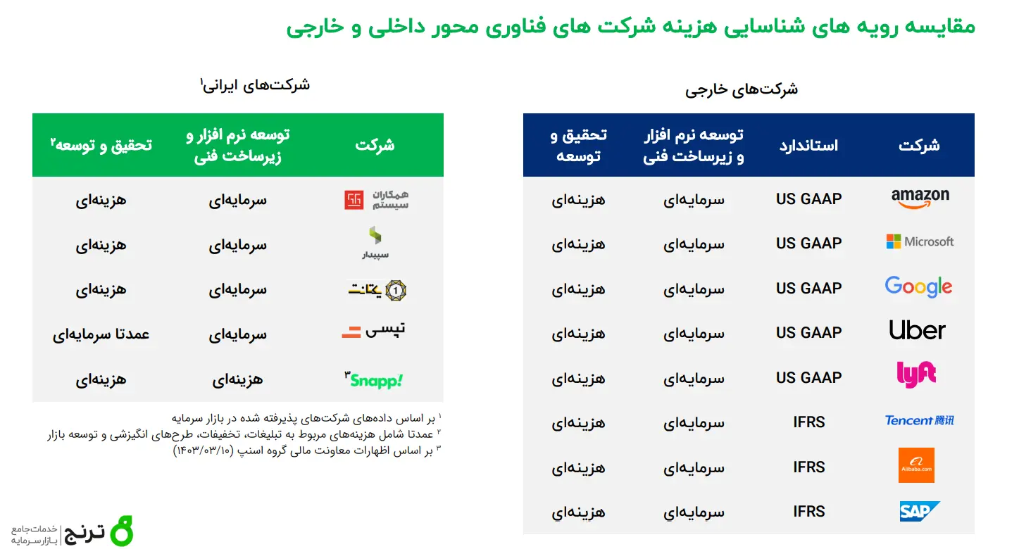 صورت مالی