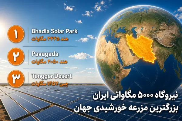 انرژی خورشیدی