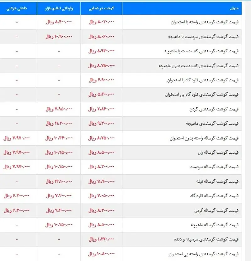 گوشت (1)