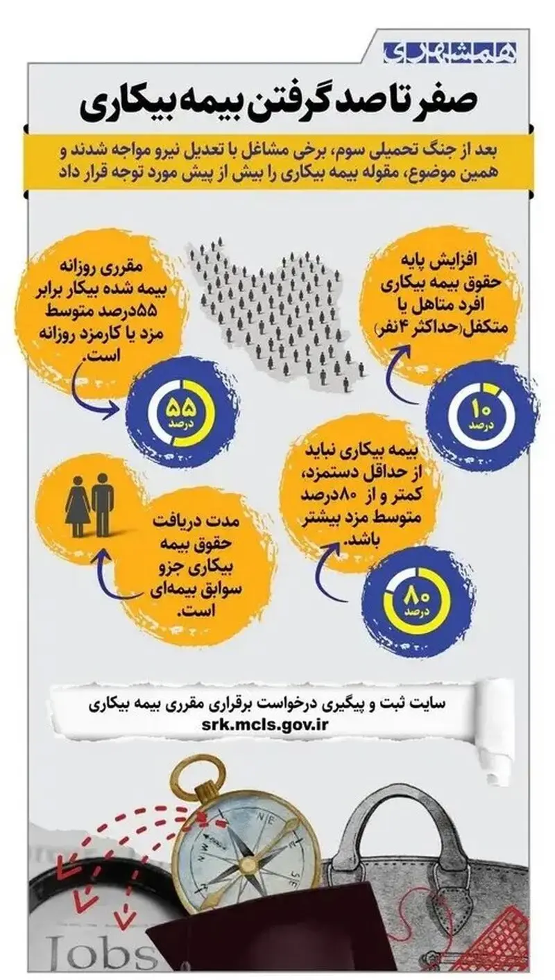 بیمه بیکاری