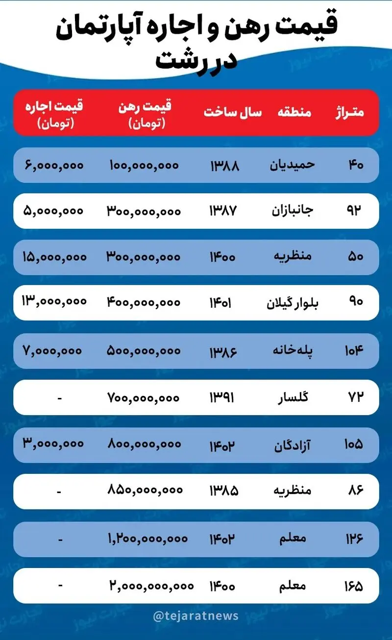 اجاره خانه