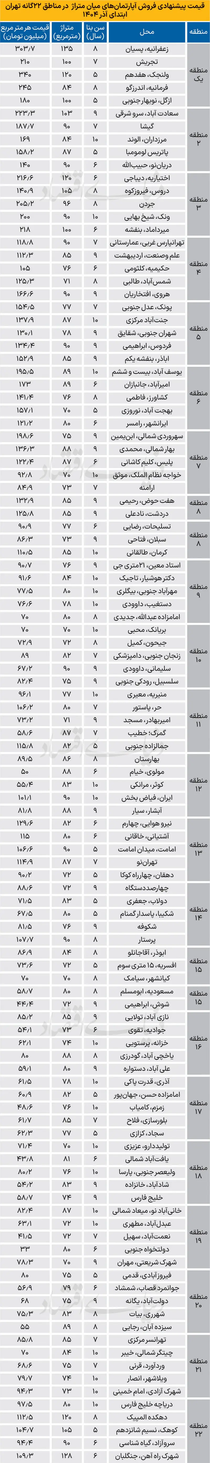 بازار مسکن