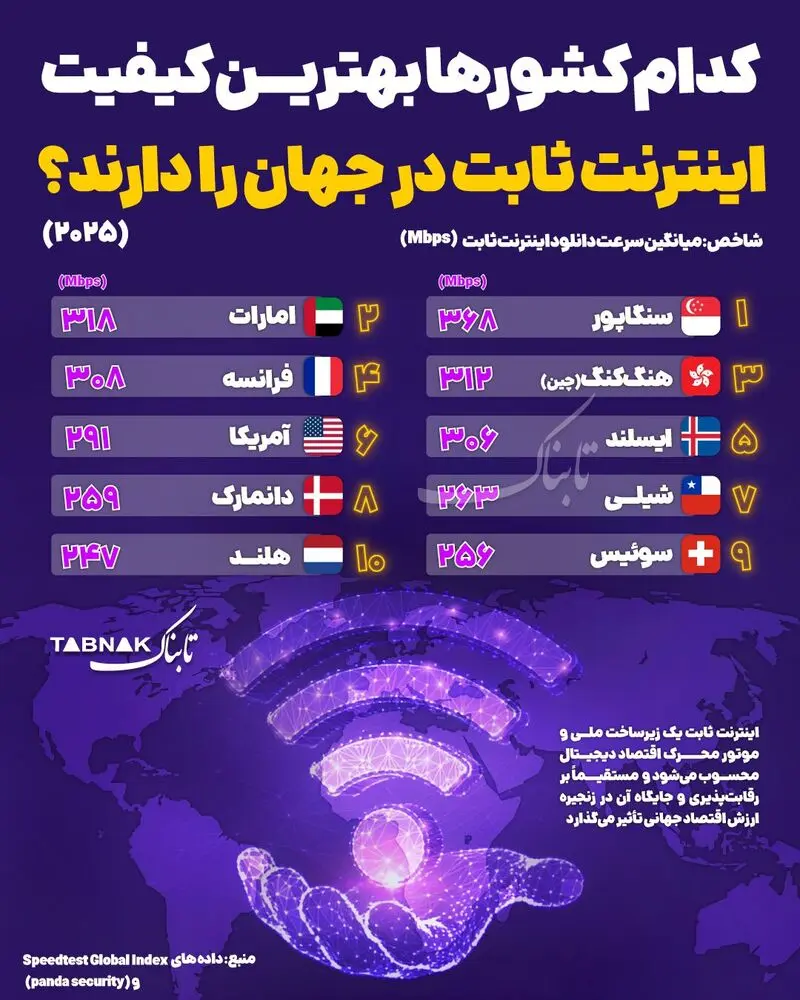 اینترنت ثابت