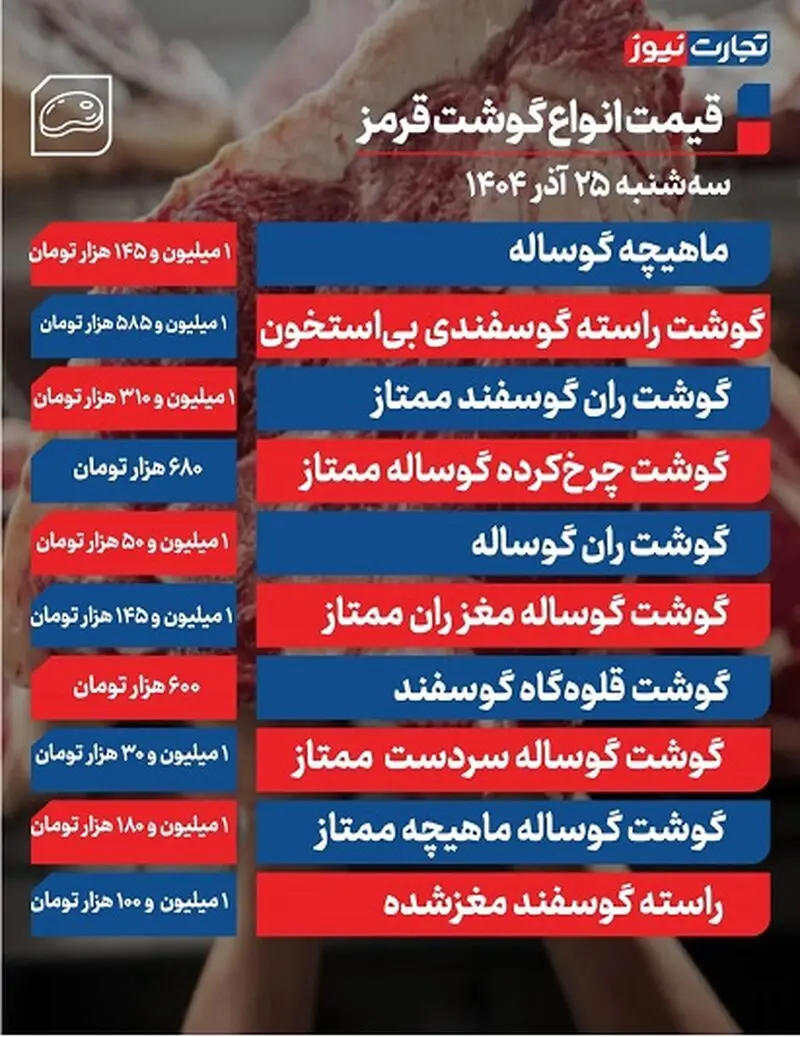 گوشت قرمز