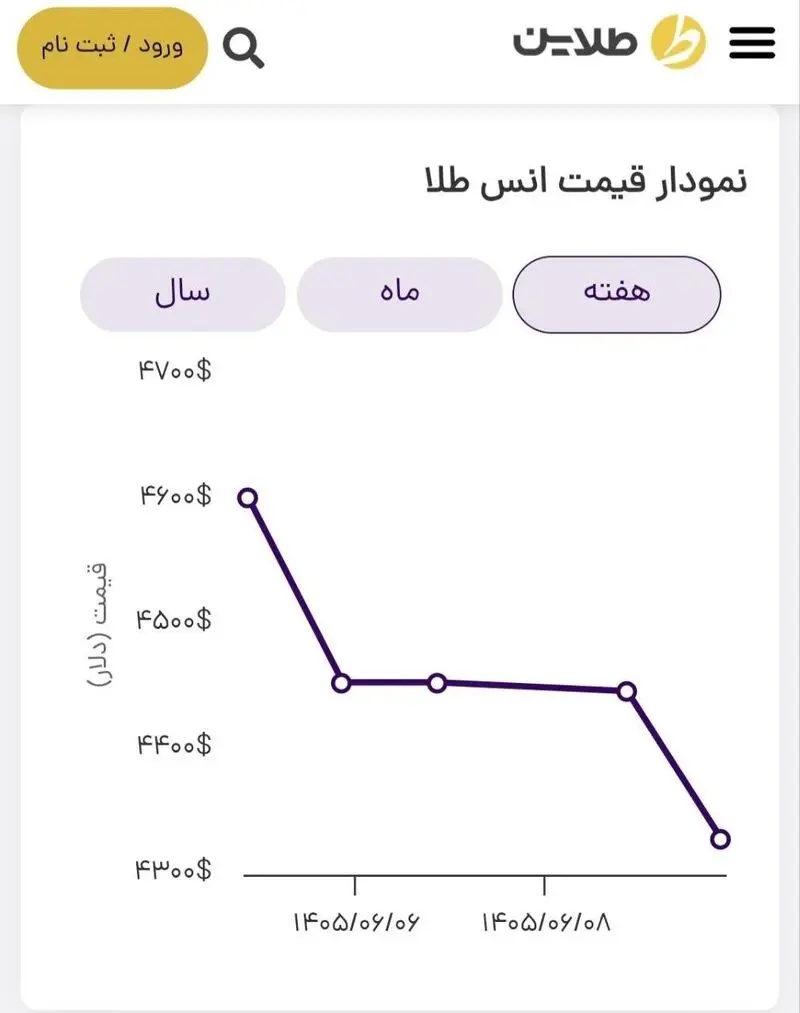 رپورتاژ