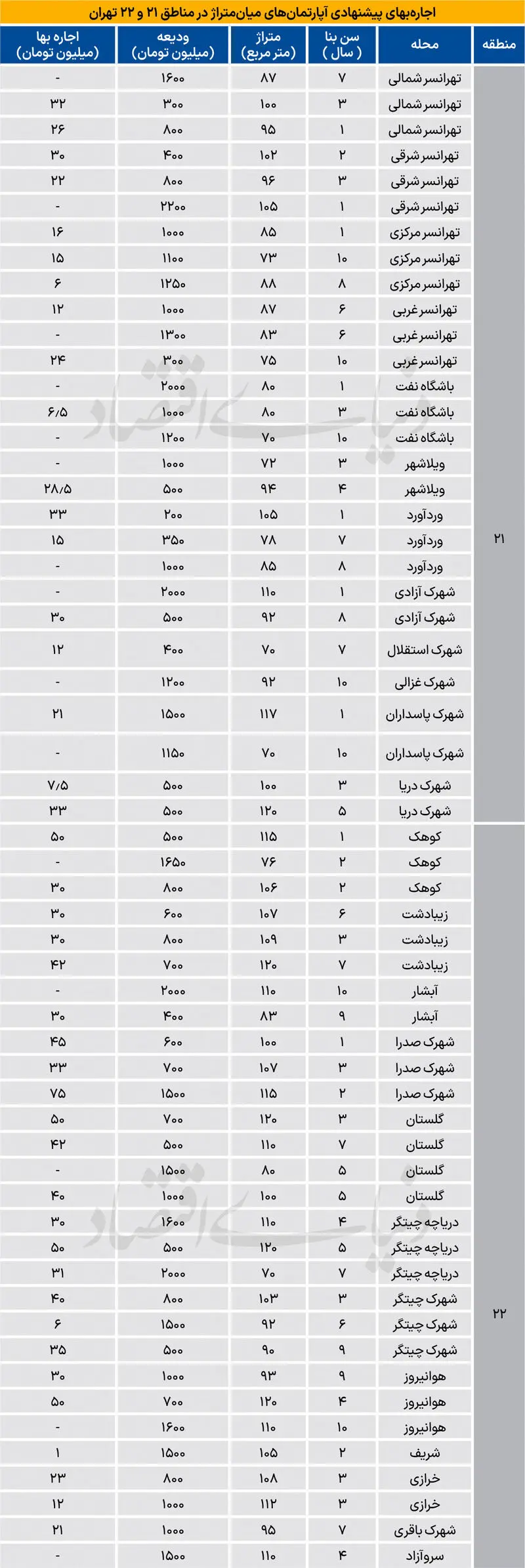 قیمت مسکن