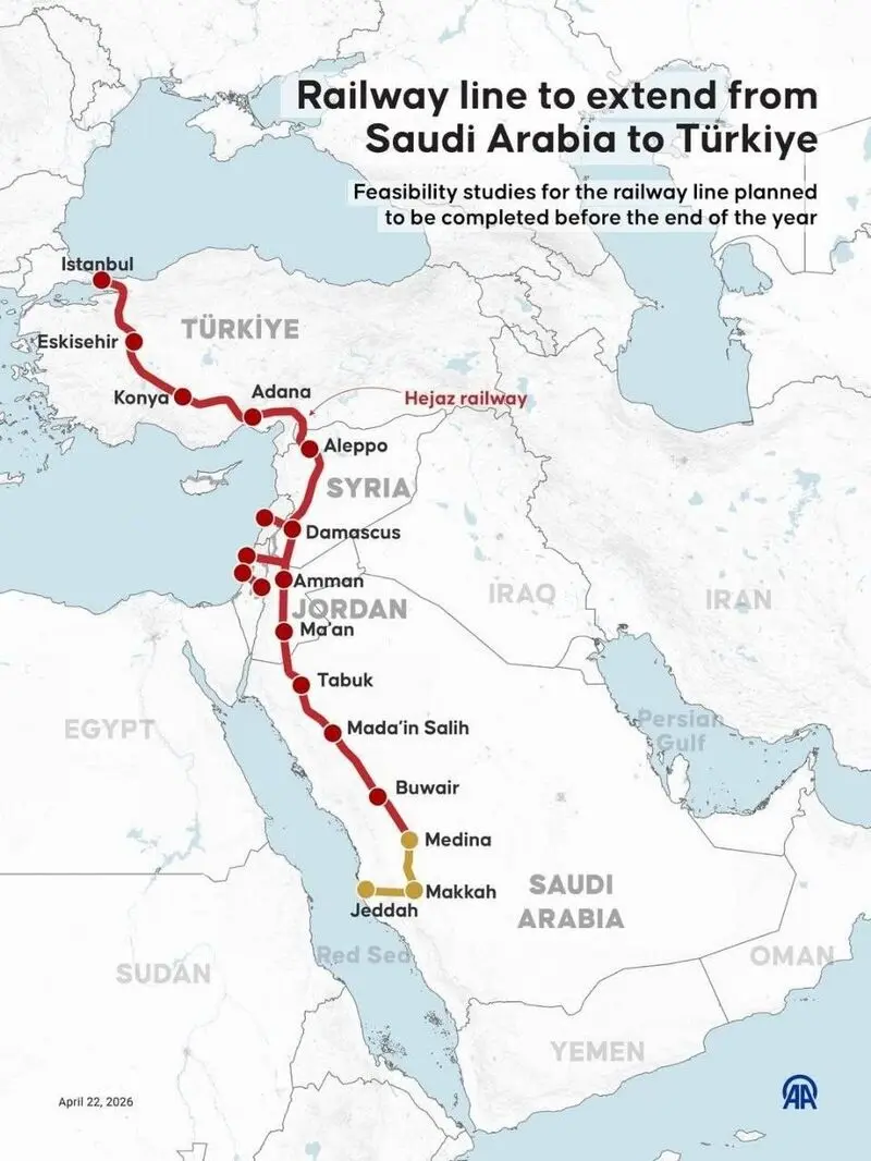 راه آهن حجاز