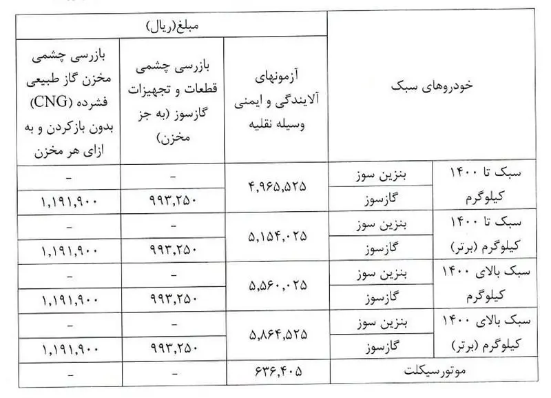 معاینه فنی