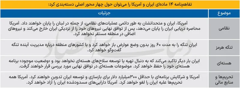 تفاهمنامه