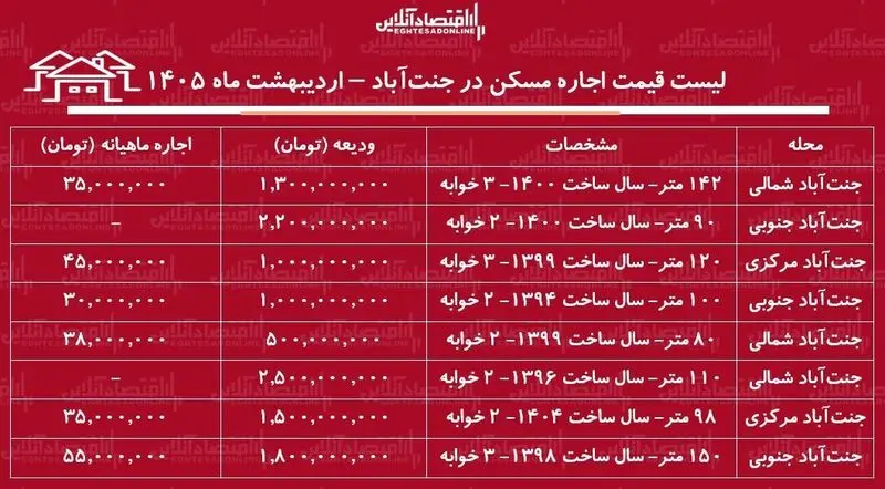 قیمت مسکن