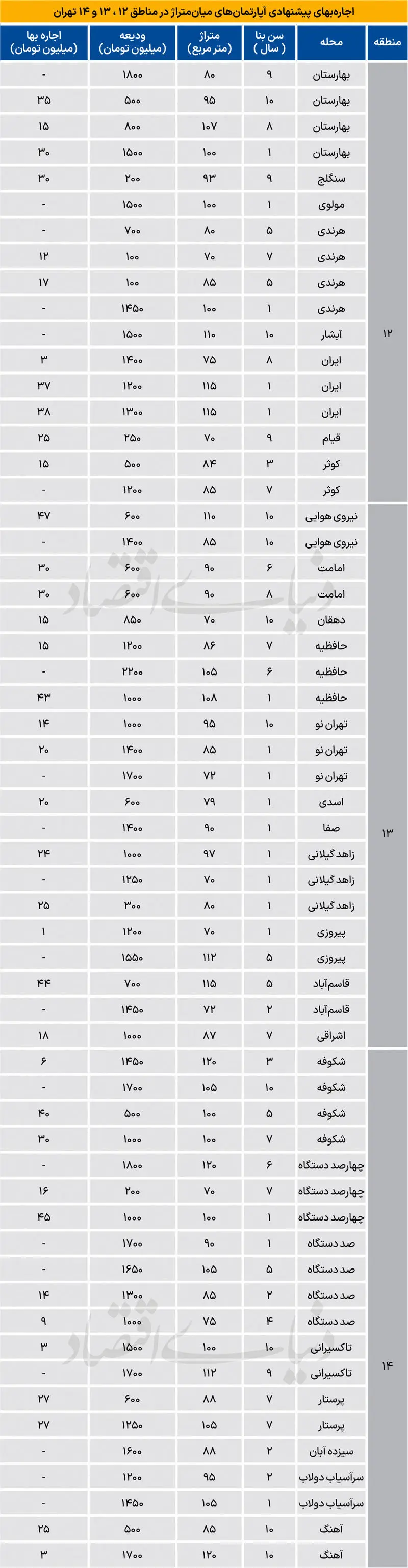 اجاره مسکن