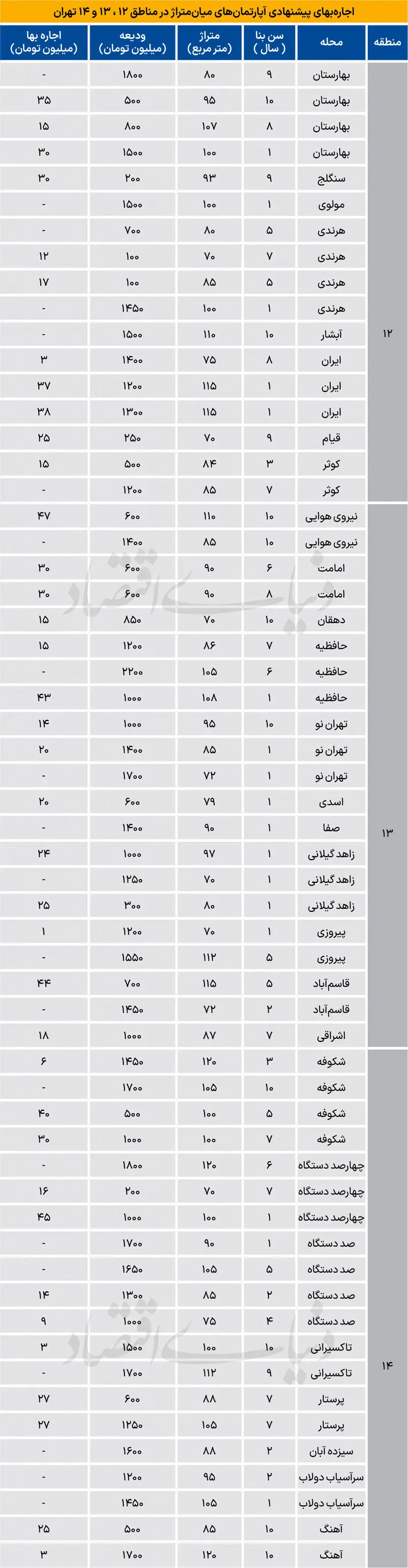 اجاره مسکن