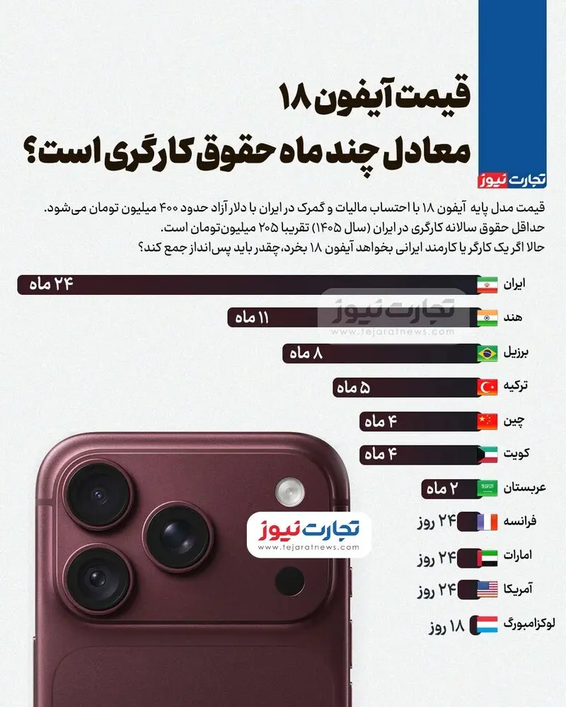 آیفون 18