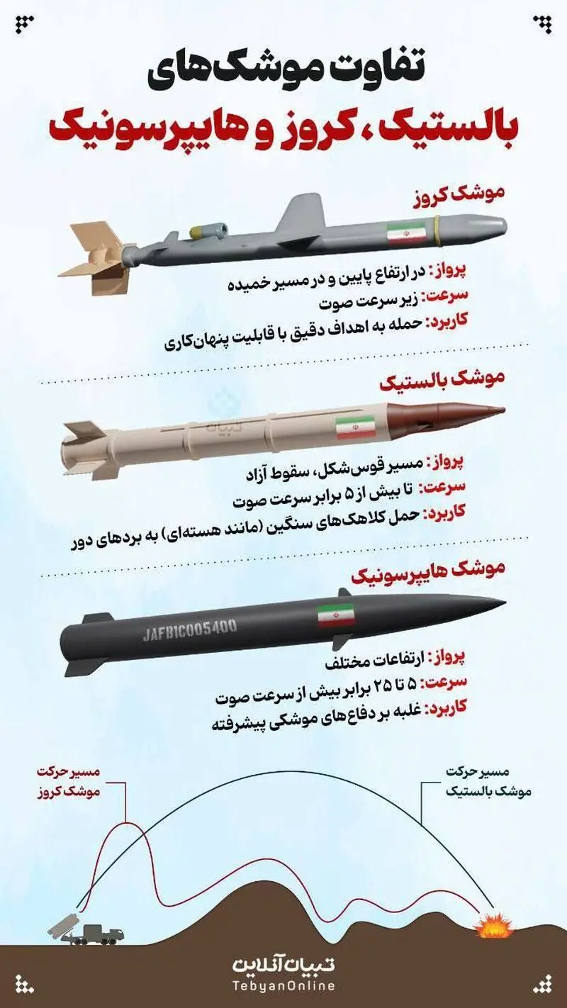 اینفوگرافیک