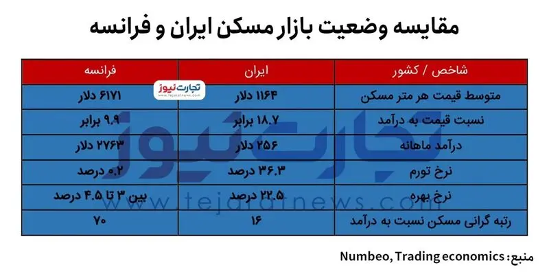 بازار مسکن