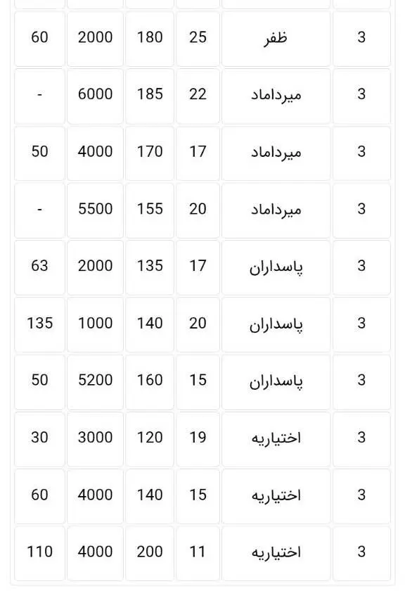گالری