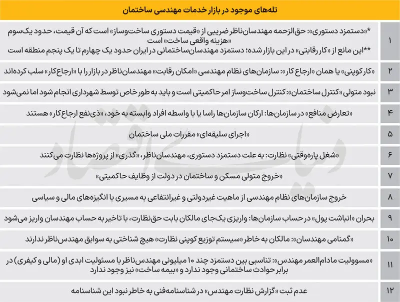 بازار مسکن