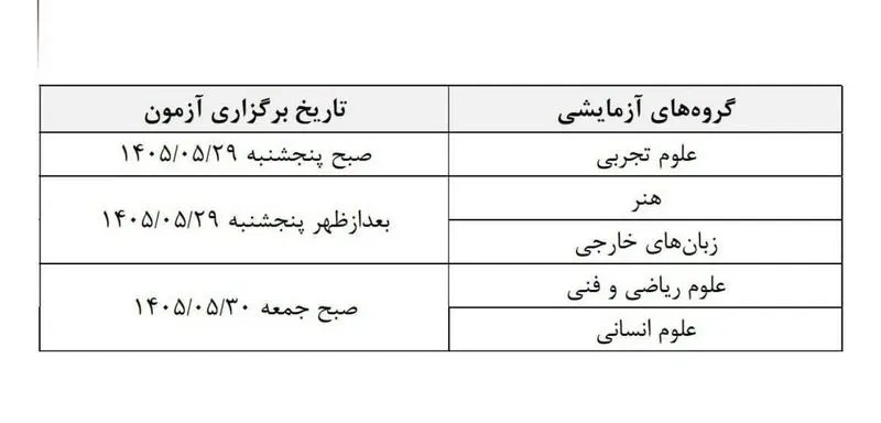 آزمون کنکور
