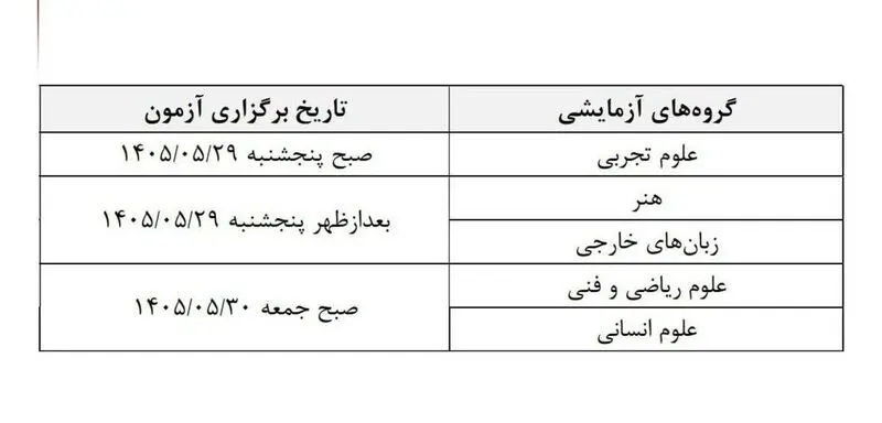 آزمون کنکور