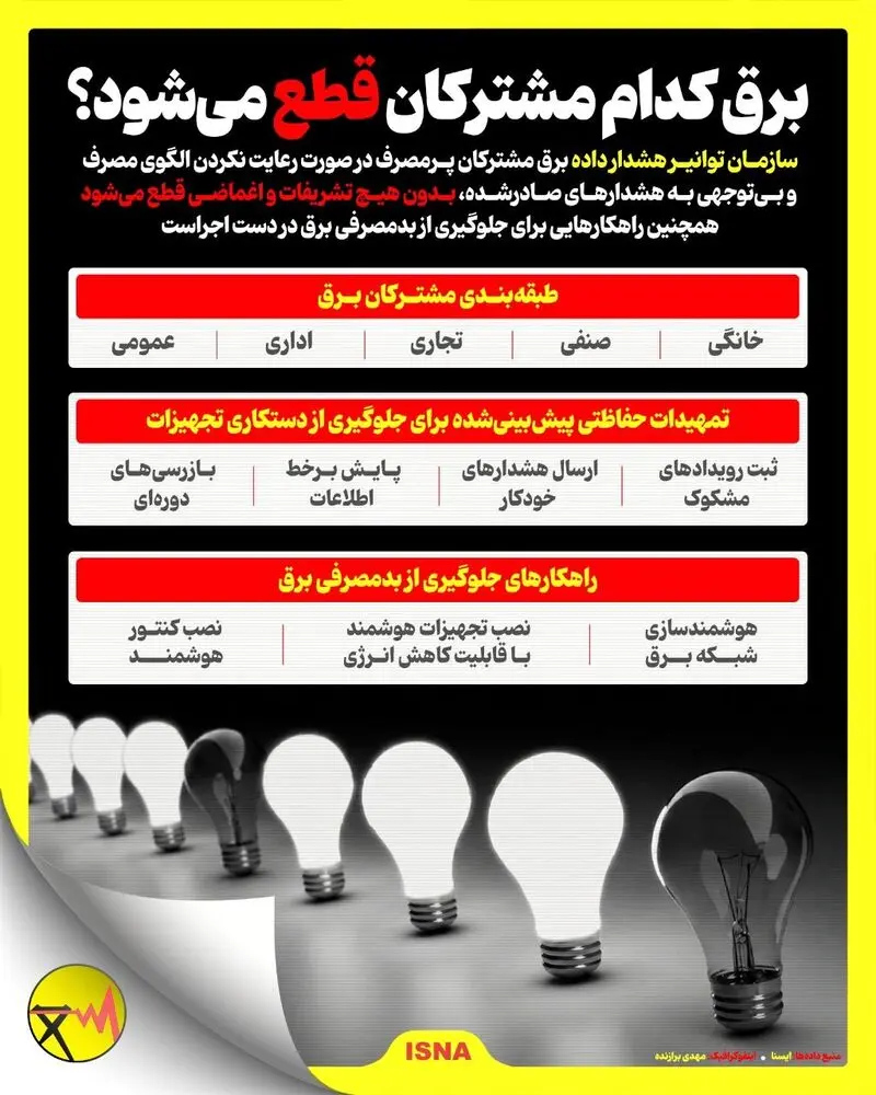 قطع برق
