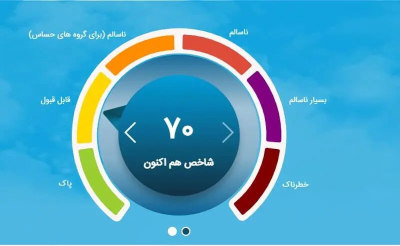 شاخص