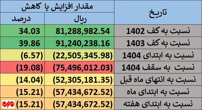 سهامداران عدالت