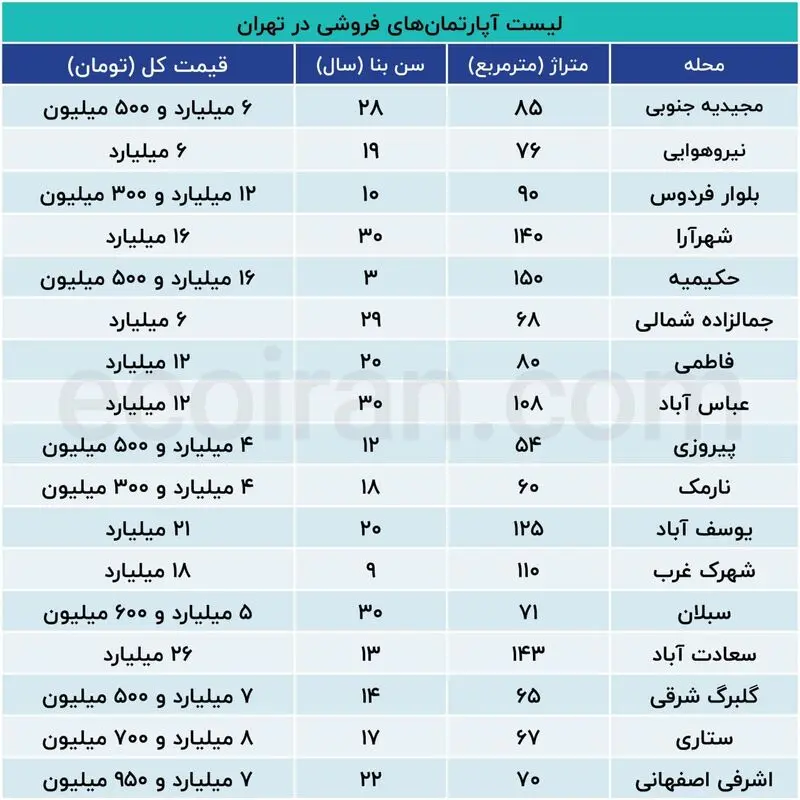 بازار مسکن