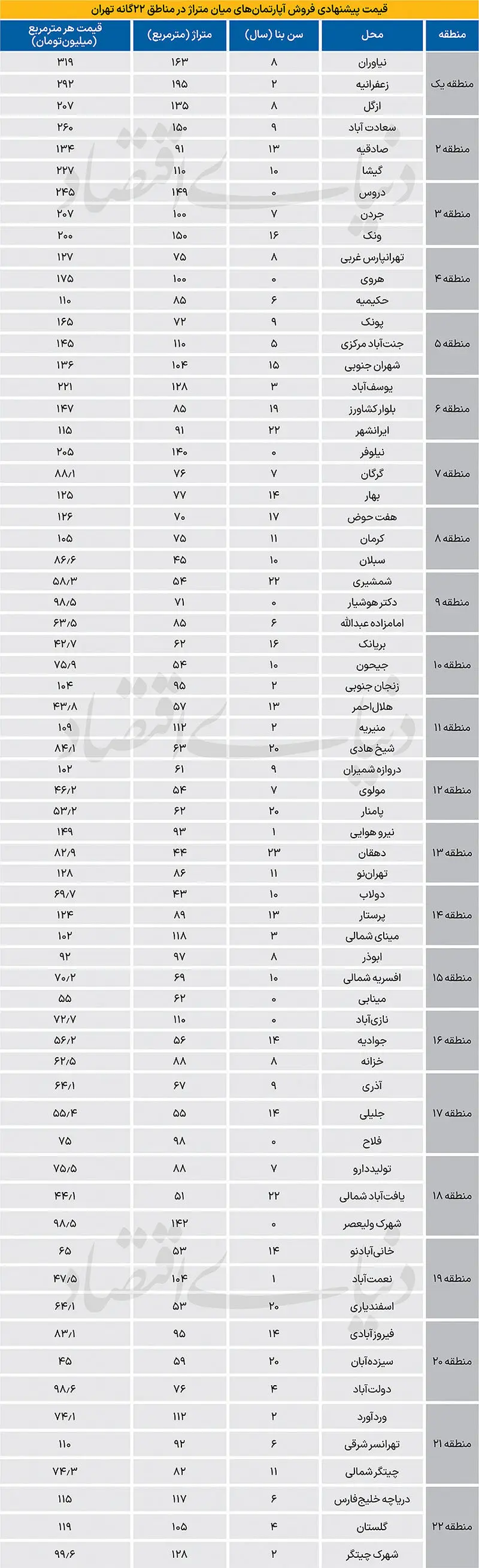 قیمت مسکن