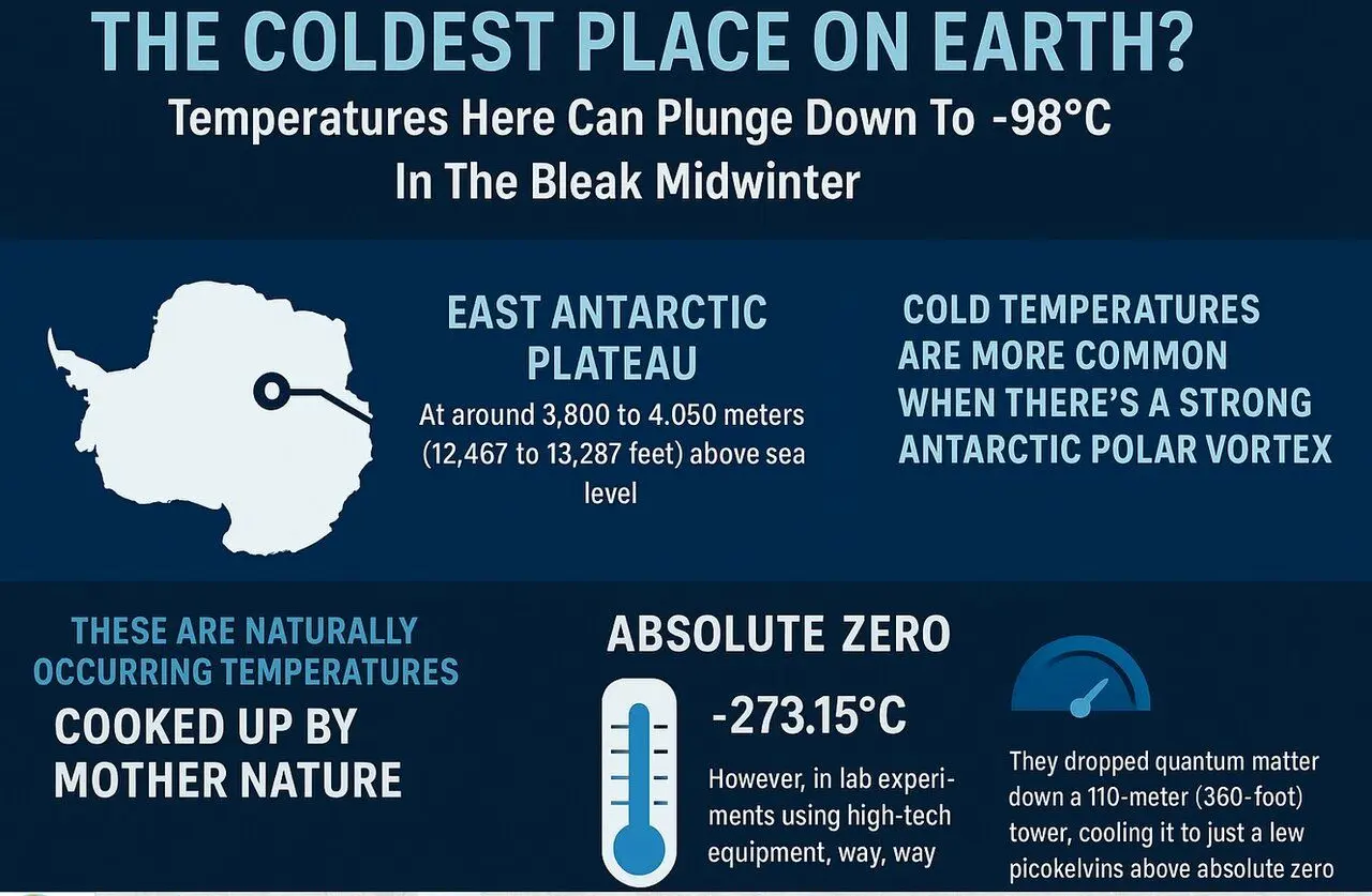 از این سردتر نمی‌شود/ جایی که در آن دما به منفی ۹۸ درجه رسید