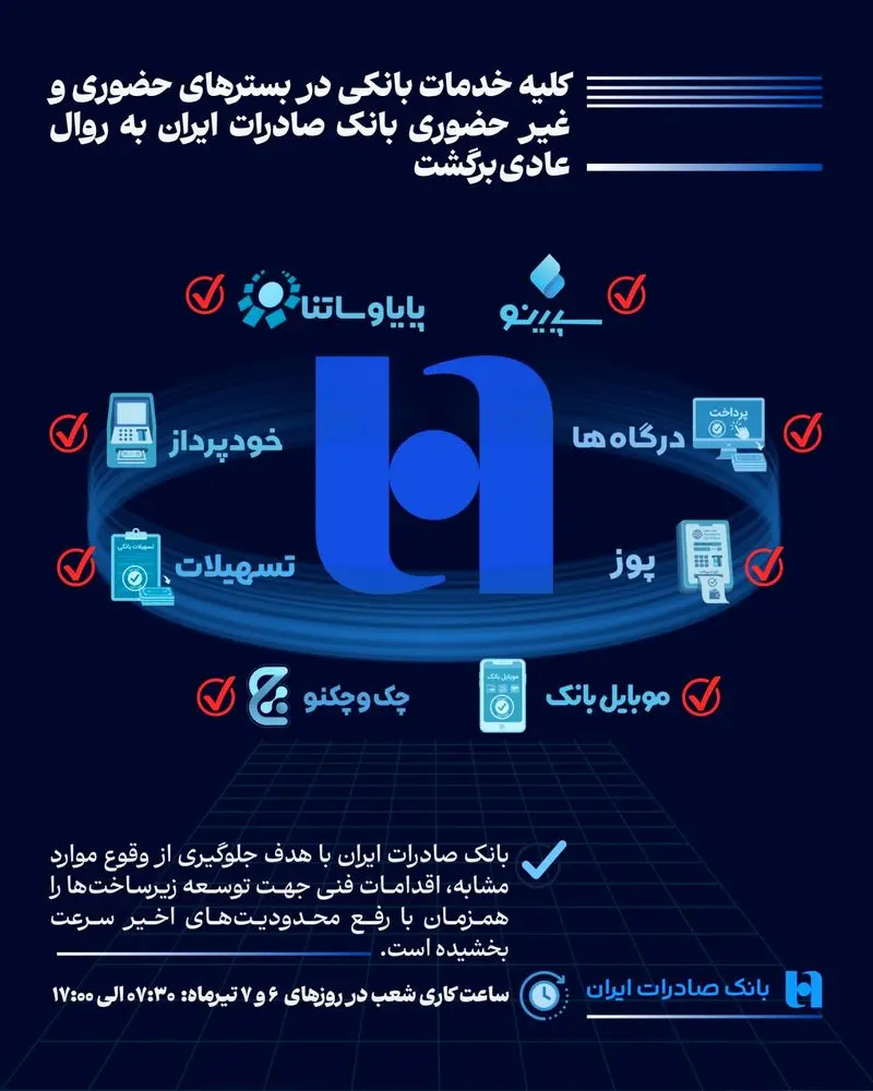 بانک صادرات