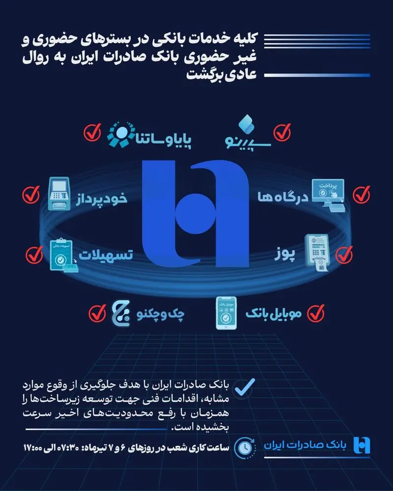 بانک صادرات