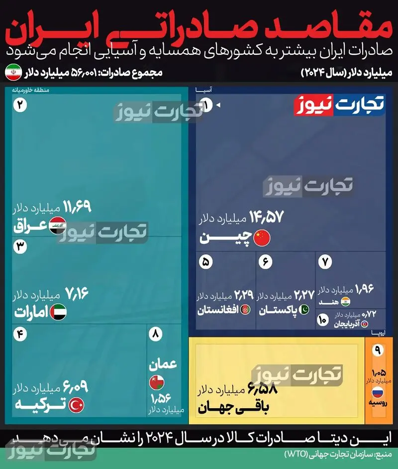 تجارت ایران