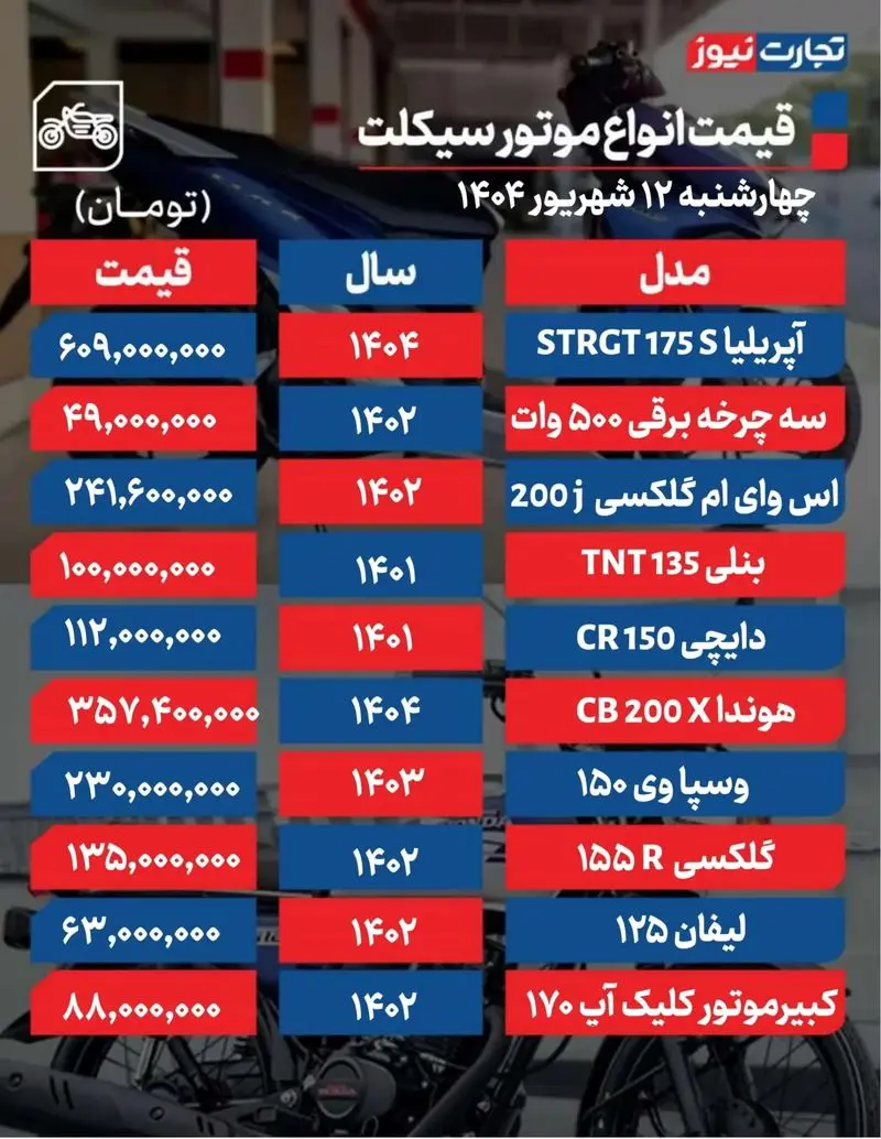 قیمت موتورسیکلت