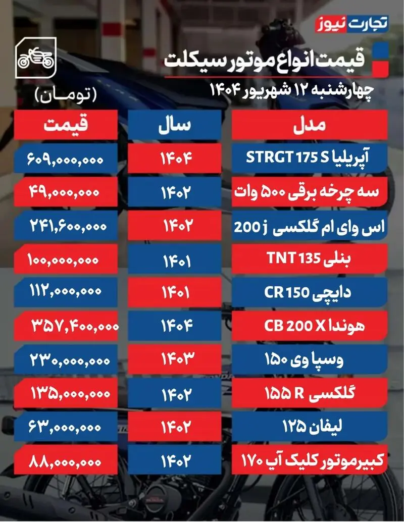 قیمت موتورسیکلت