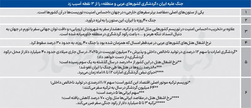 دبی