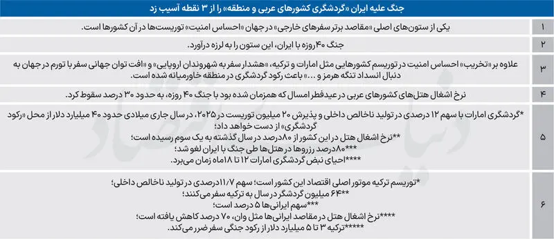 دبی