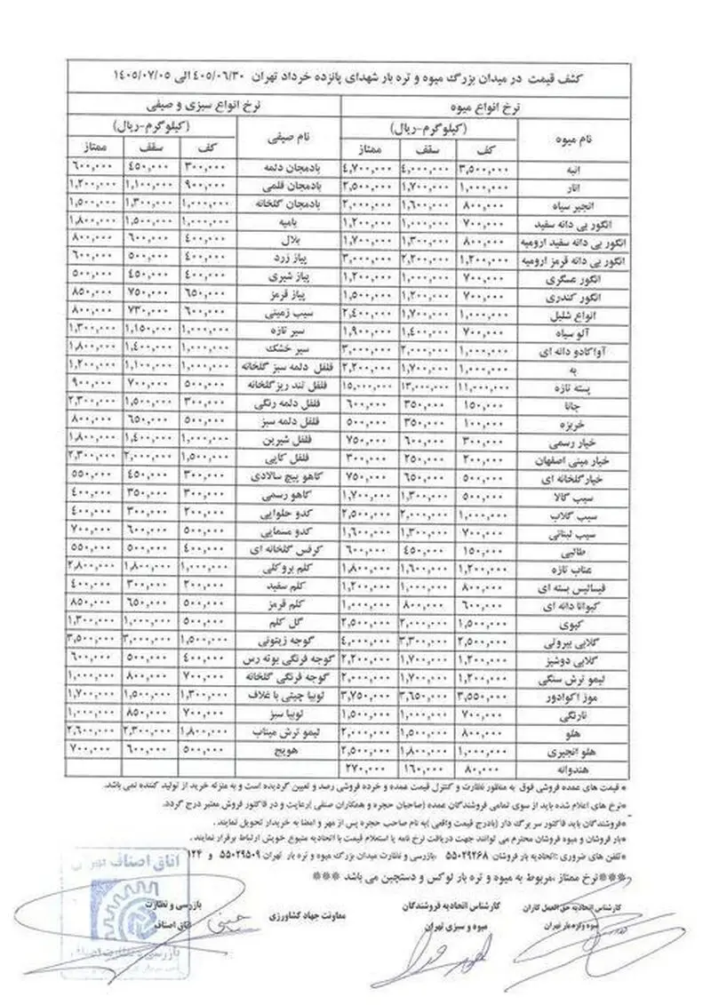 قیمت میوه و سبزی