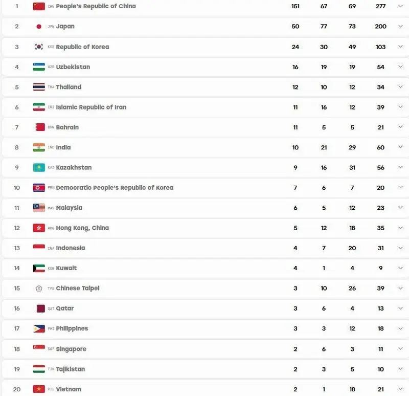 رتبه ششم