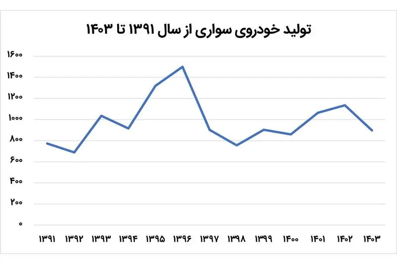بازار خودرو