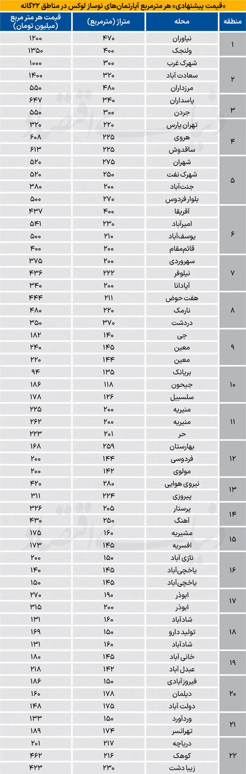 بازار مسکن